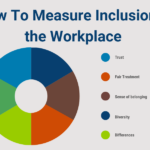 graph how to measure inclusion in the workplace