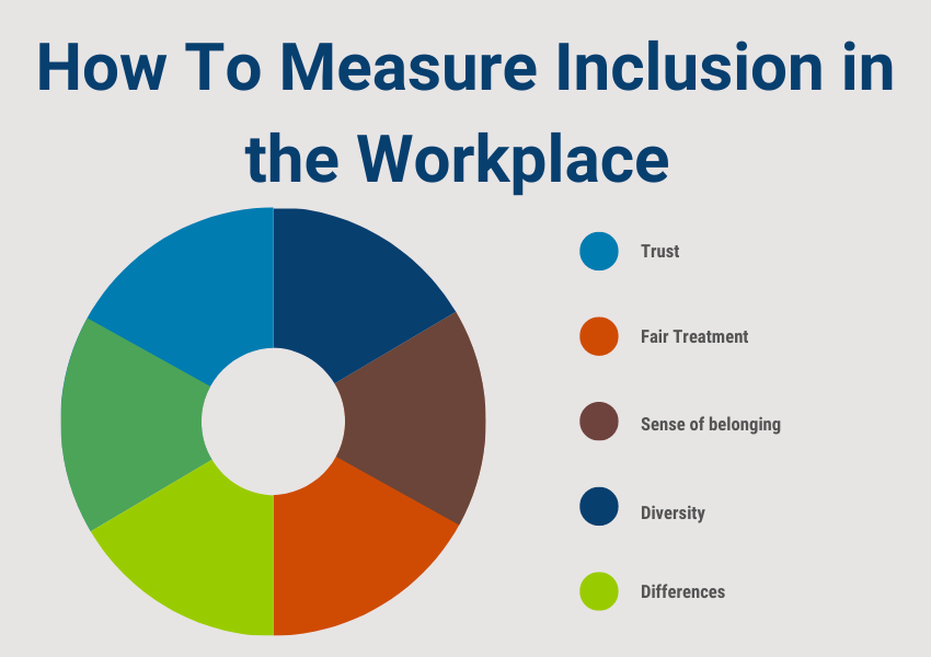 graph how to measure inclusion in the workplace